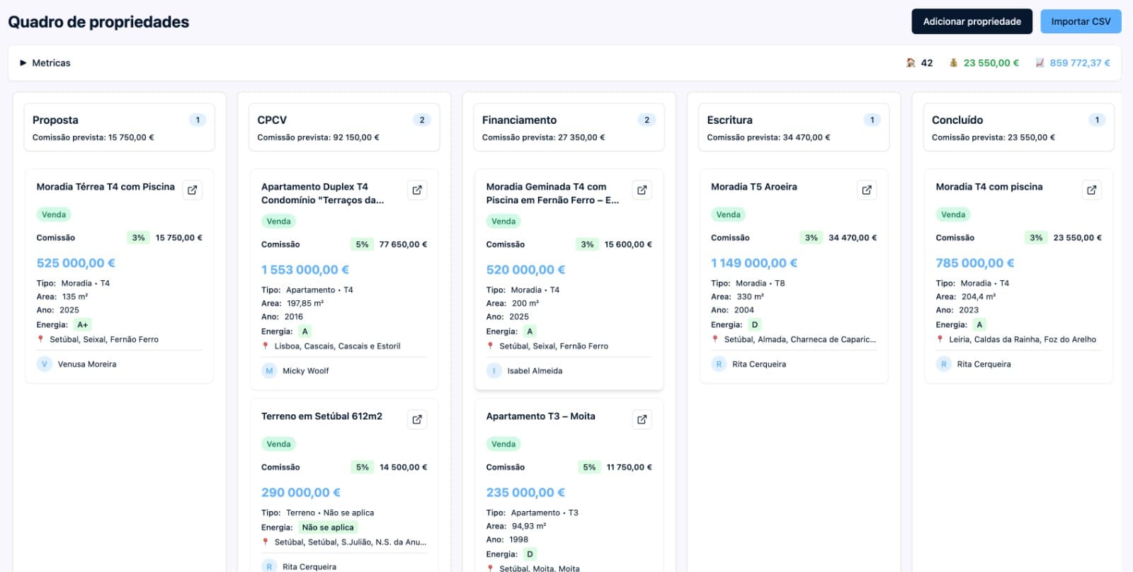 Pipeline financeiro com comissões por etapa